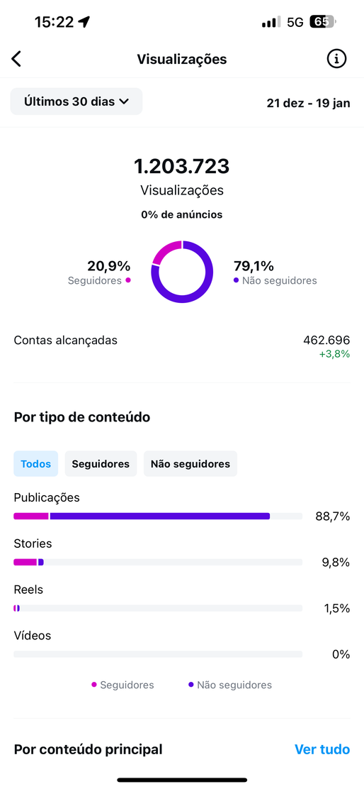 Resultado real de cliente