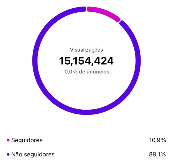 Resultado real de cliente